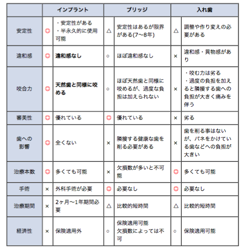 利点、欠点